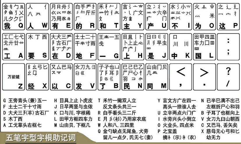 如何使用五笔输入法打字