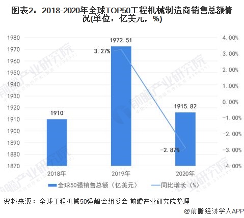 工程机械行业的现状与发展前景。