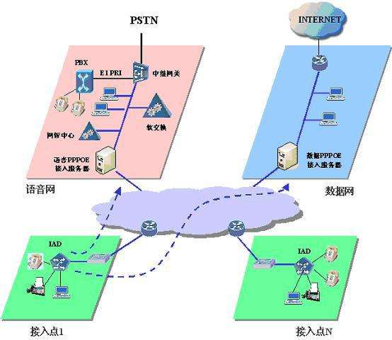 PPPoE是什么意思?