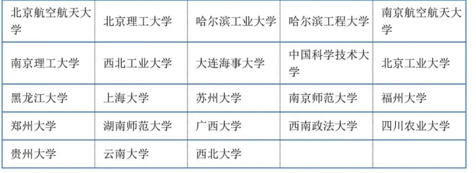 2022年国家专项计划学校名单