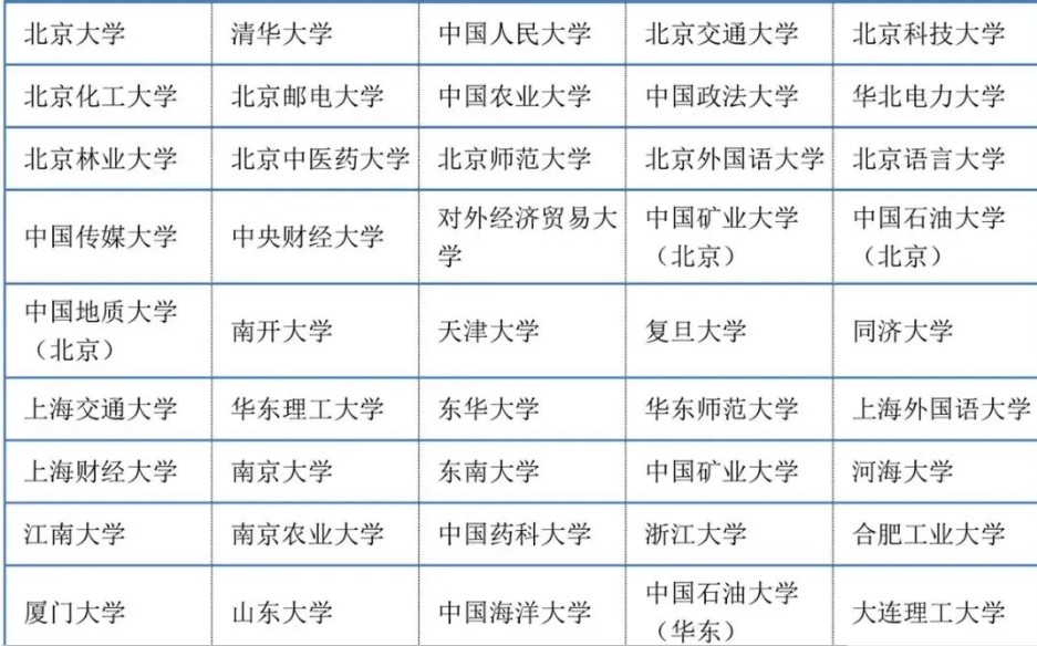 2022年国家专项计划学校名单