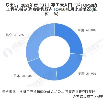 工程机械行业的现状与发展前景。