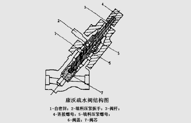 疏水阀的工作原理及它的内部结构图？