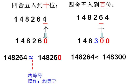 四舍五入法怎么计算的