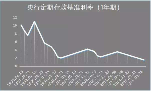 基准利率是什么意思