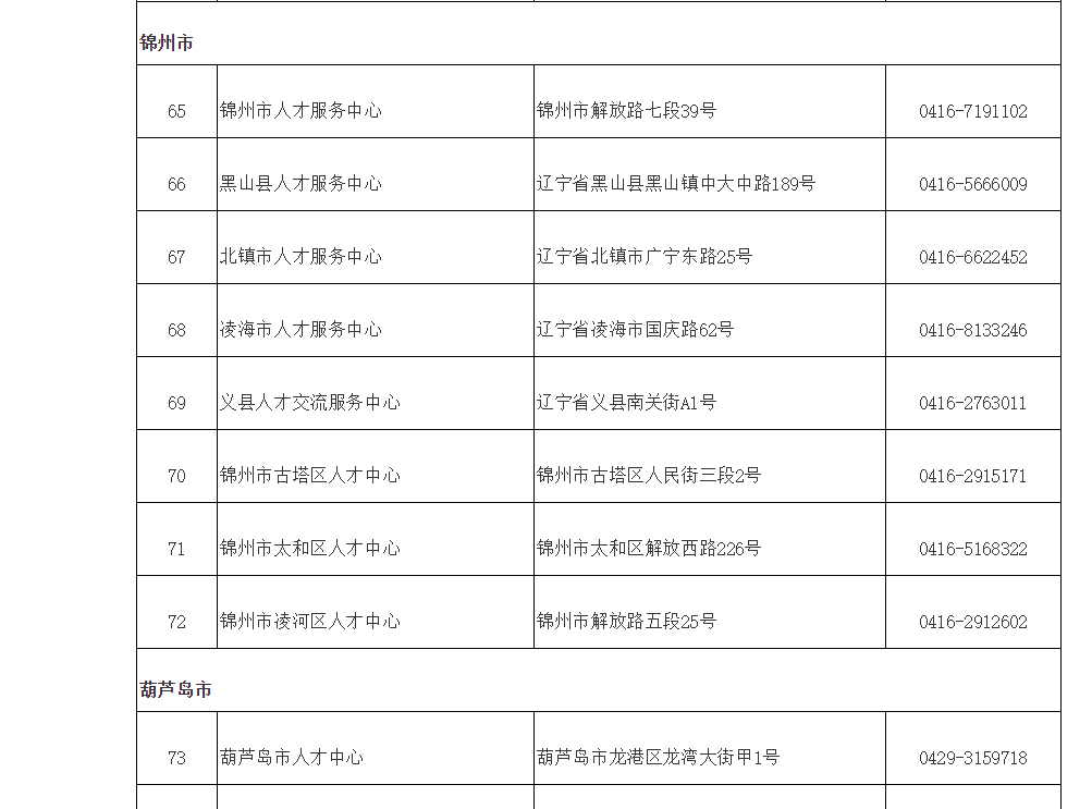 辽宁省锦州市的人才市场在哪里？什么时候开？