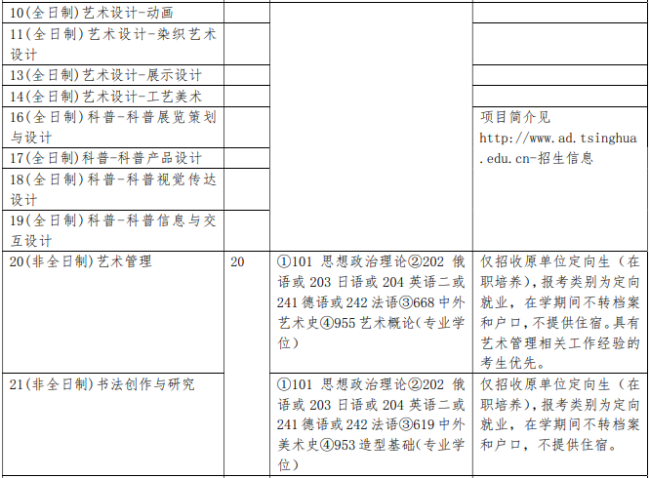 我是学设计的 清华美院 研究生有多难考?