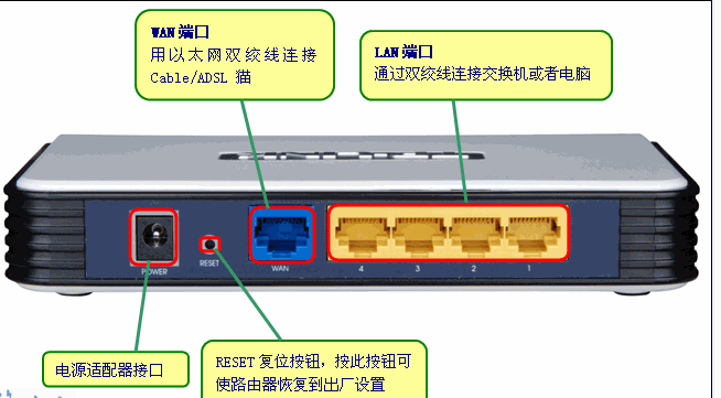 如何设置自己路由器密码