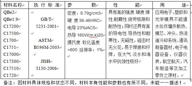 铍铜的密度是多少