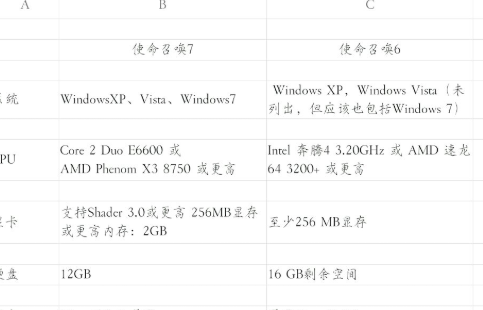 使命召唤6配置要求-使命召唤6配置要求,使命召唤6,配置,要求