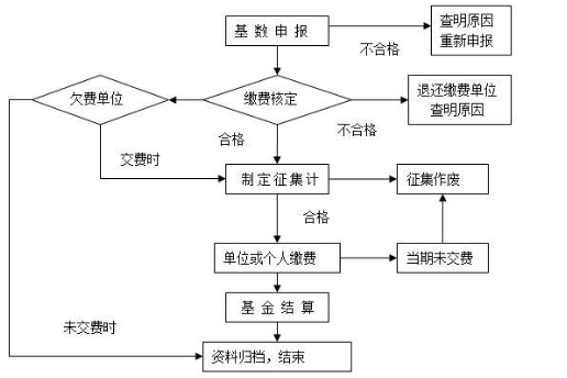 社会保险稽核具体做什么的