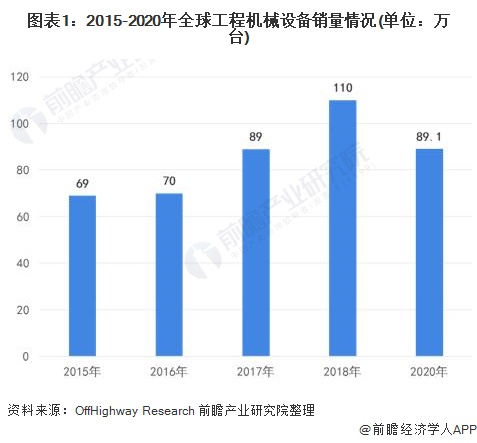 工程机械行业的现状与发展前景。