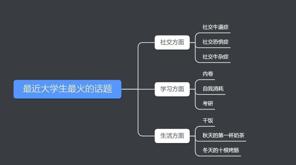 关于大学生谈论的话题