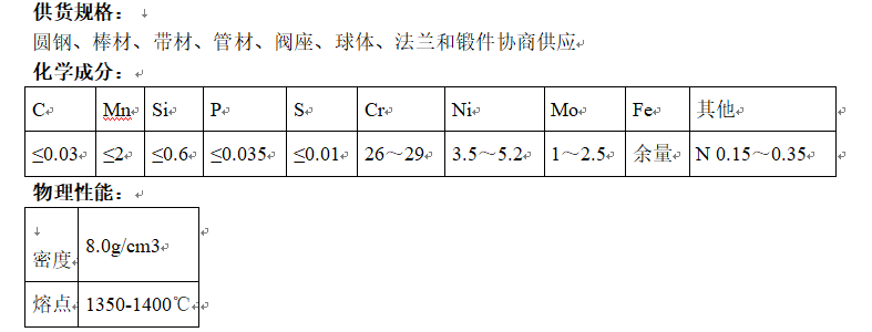 2505 双相钢是什么材质？