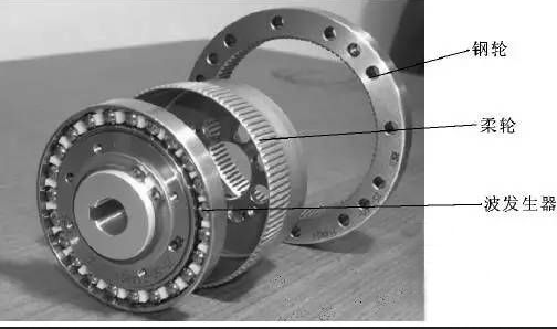 谐波传动减速器的传动原理