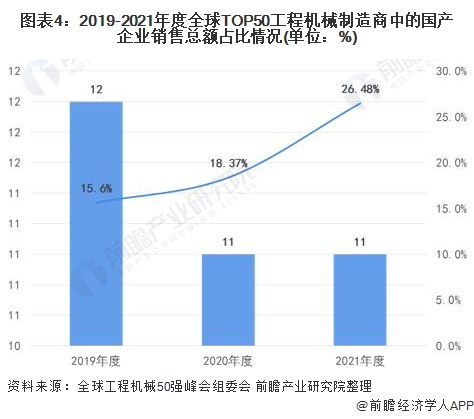 工程机械行业的现状与发展前景。