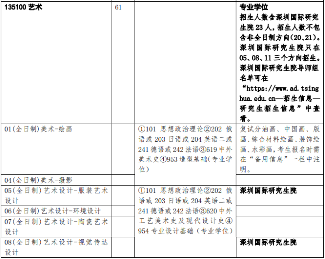 我是学设计的 清华美院 研究生有多难考?