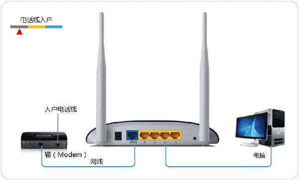 无线路由器要怎么安装 具体过程