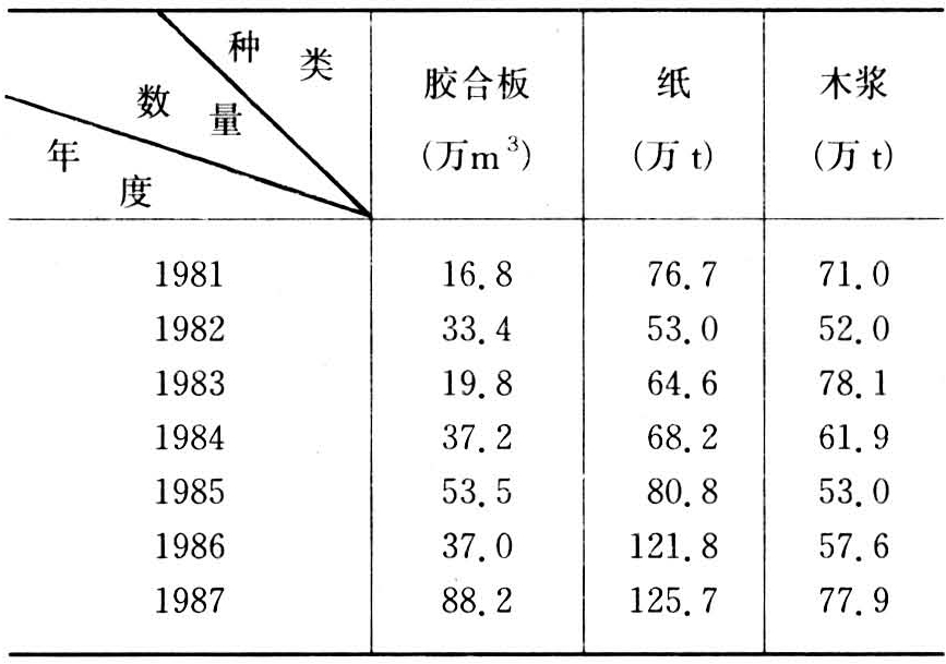 木材进出口如何操作？