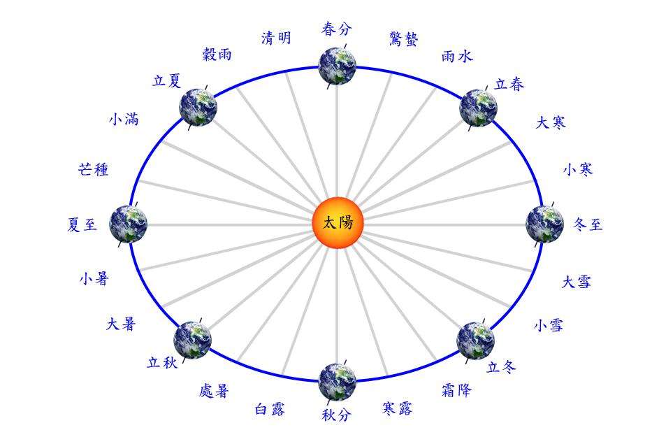 为什么说二十四节气申遗成功意义重大