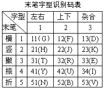 五笔速成法