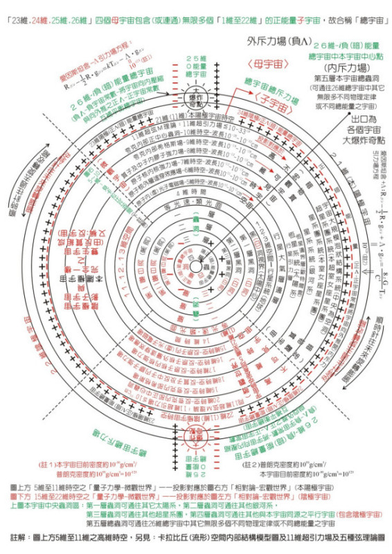 平行宇宙理论