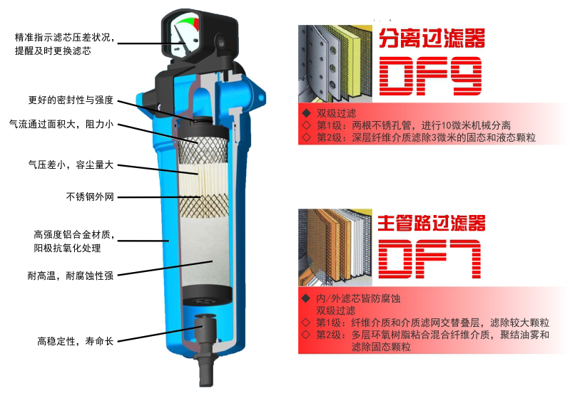 常见的压缩空气净化设备有哪些？