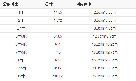 相片纸的尺寸是多大