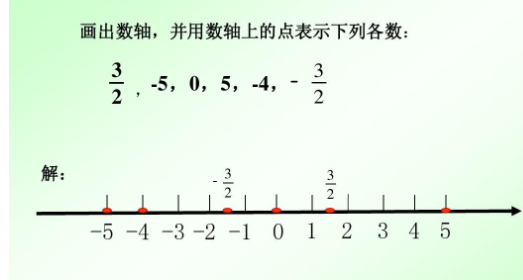 数轴上表示整数的点称为整点．某数轴上的单位长度是1cm，若在这个数轴上随意画出一条长2014cm的线段AB，