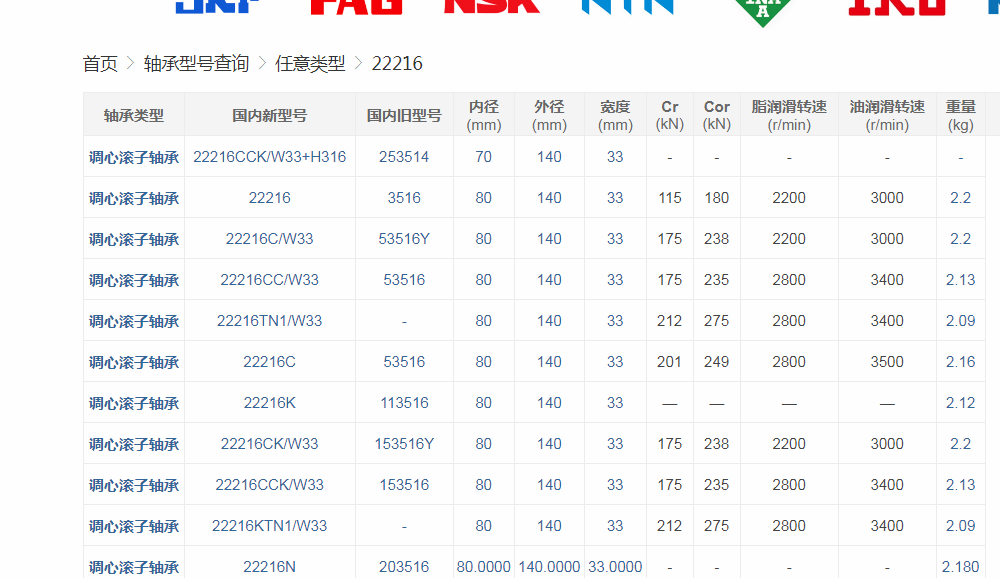 22216轴承的尺寸