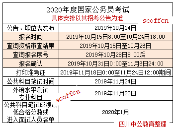 2020年国考报名什么时候结束？