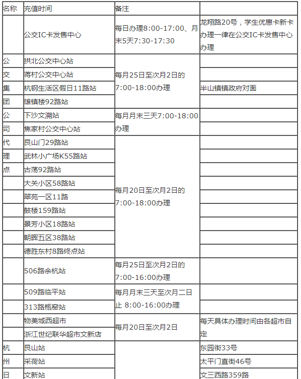 杭州公交老年卡可以在哪里充值？