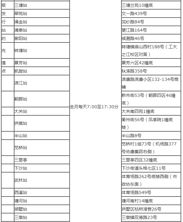 杭州公交老年卡可以在哪里充值？