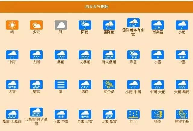 气象符号有哪些？
