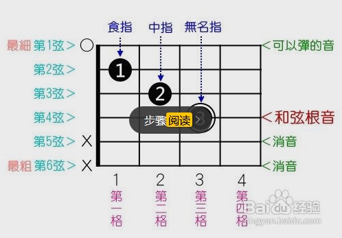 怎么看吉他谱六线谱