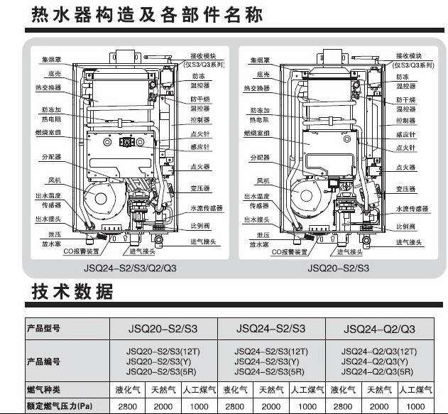 万和燃气热水器12升结构图