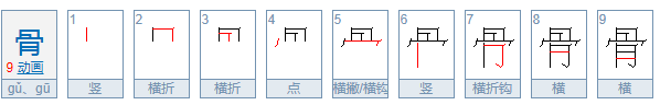 骨字偏旁部首是什么