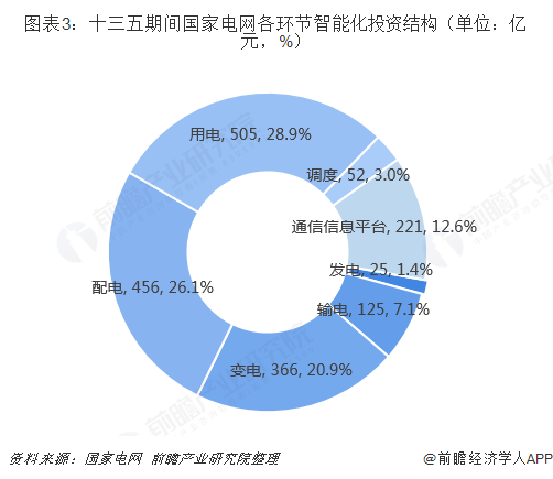 电力系统自动化的发展趋势