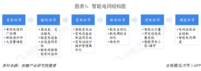 电力系统自动化的发展趋势