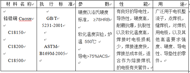 什么紫铜做电极最好?