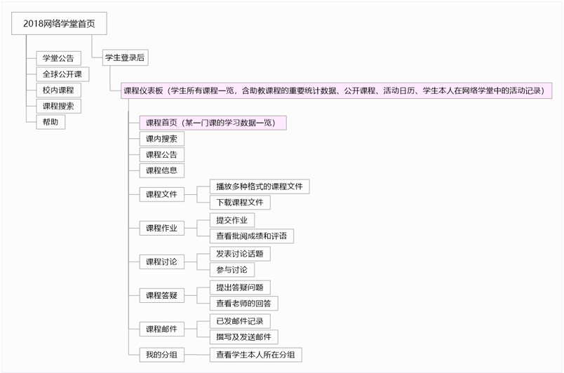 怎样才能在清华大学网络学堂进行注册