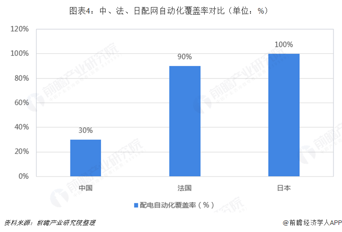 电力系统自动化的发展趋势