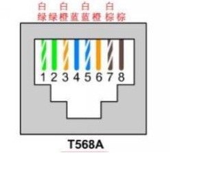 网线的水晶头的线序是怎么排的？？