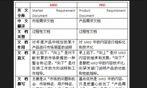 汽车行业mrd是什么意思