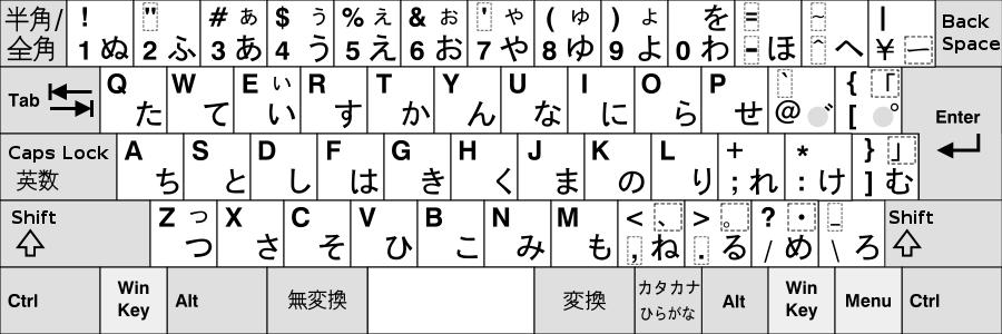 用微软IME 2007日语输入法怎么输入长音 拗音促音