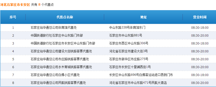 收集石家庄市内火车票代售点地址？