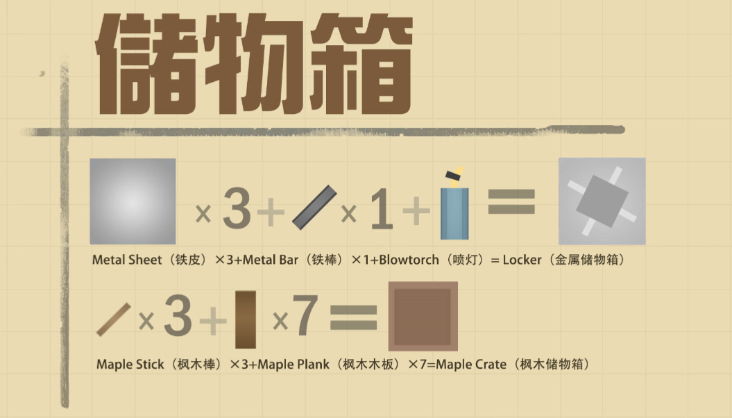 未转变者3.0箱子合成表