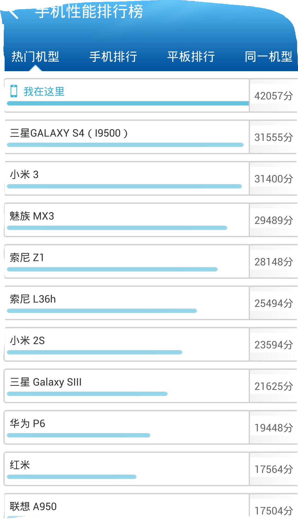 小米3跑分多少