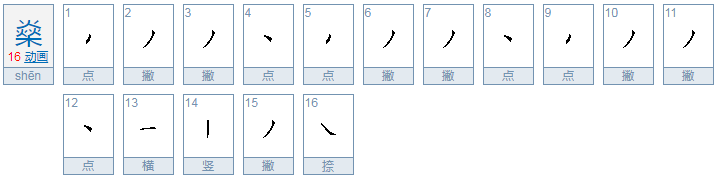 “何鸿燊”的“燊”怎么读，是什么意思呢？