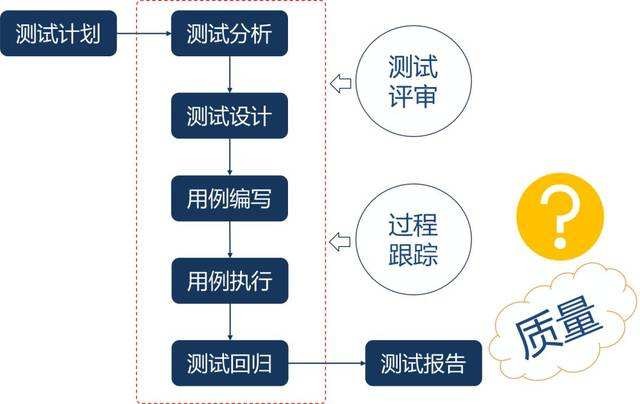 软件测试的步骤